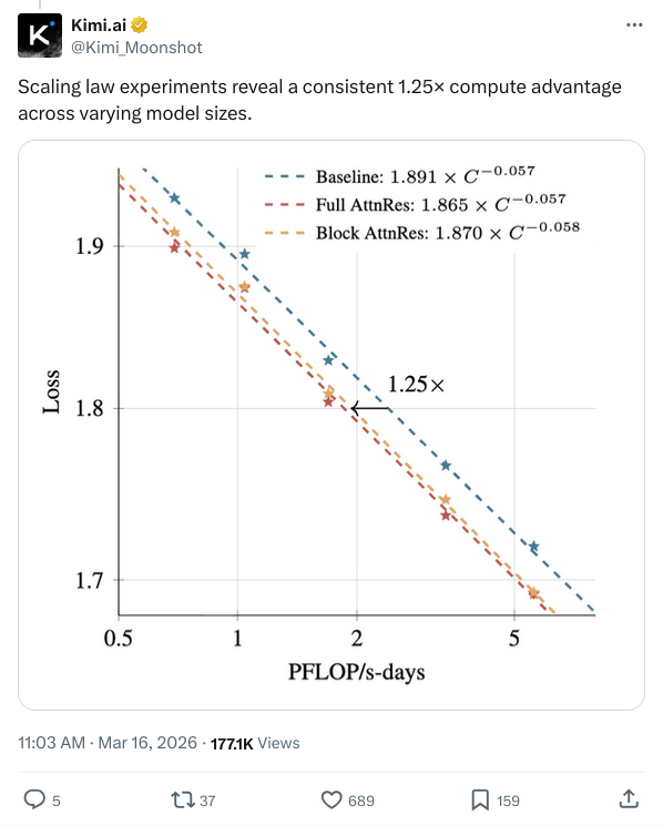 图：Block AttnRes 架构图，8块分组