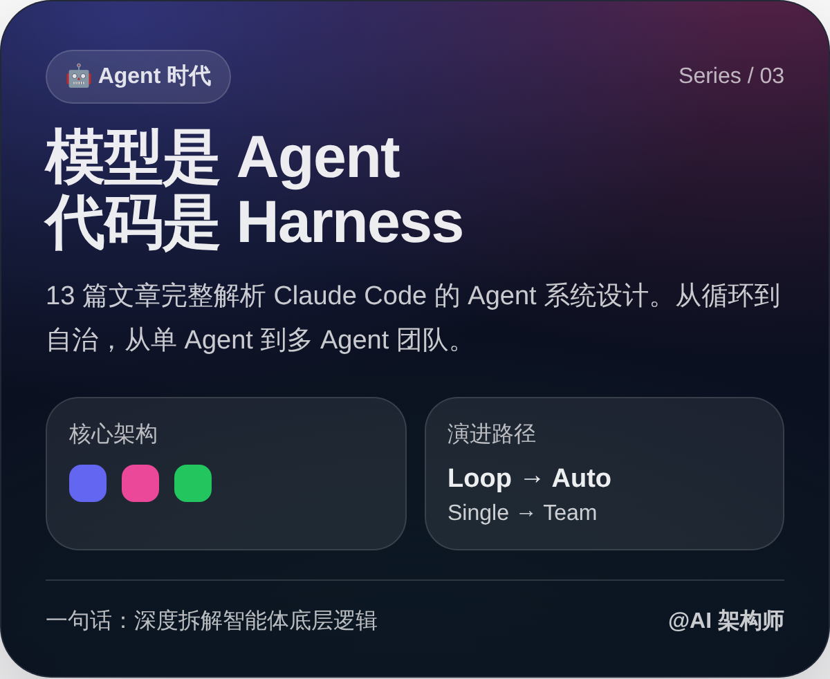 Agent 时代:模型是 Agent,代码是 Harness