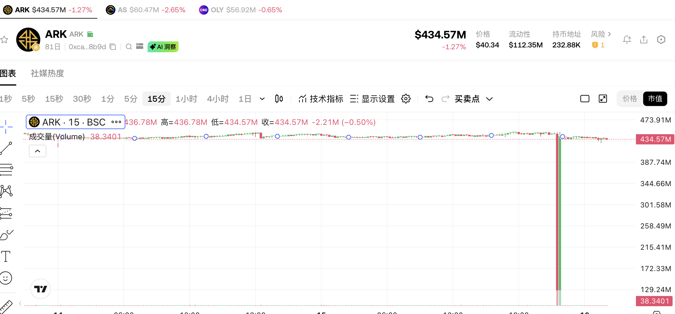 深扒ARK背后：起底币圈的精致包装骗局_ark是什么意思-CSDN博客