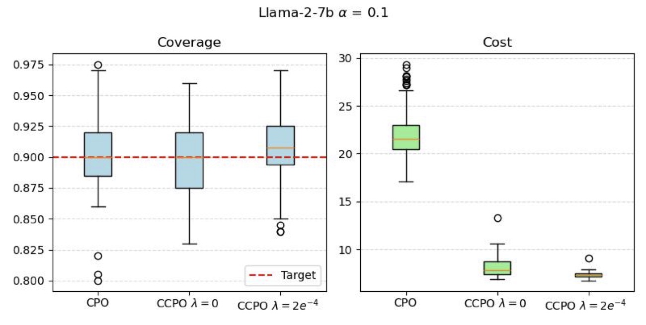 MMLU LLaMA-2-7B α=0.1 box plot