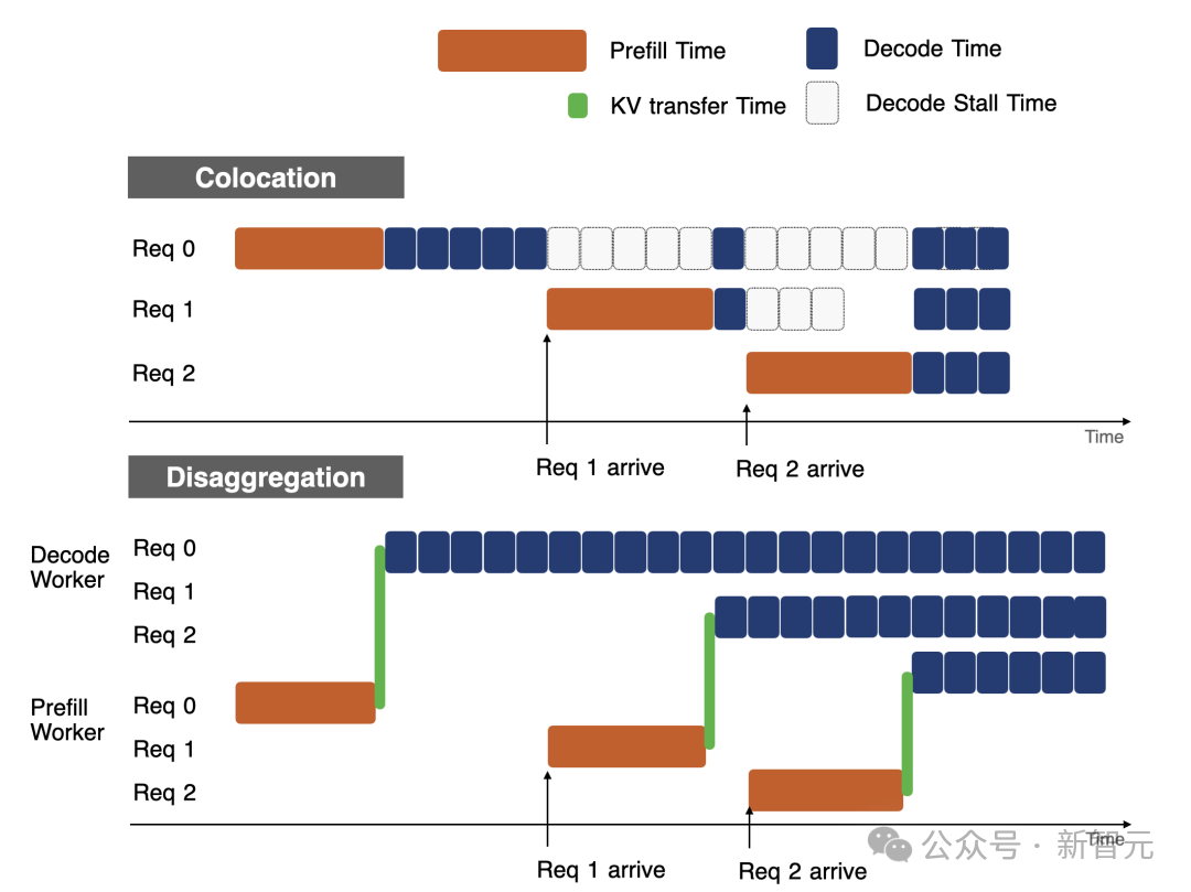 英伟达、DeepSeek集体跟进！18个月前被忽视，如今统治AI推理