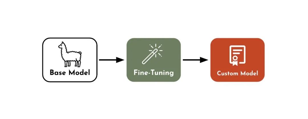 Gradient Blog: Fine-Tuning 101 for Enterprise