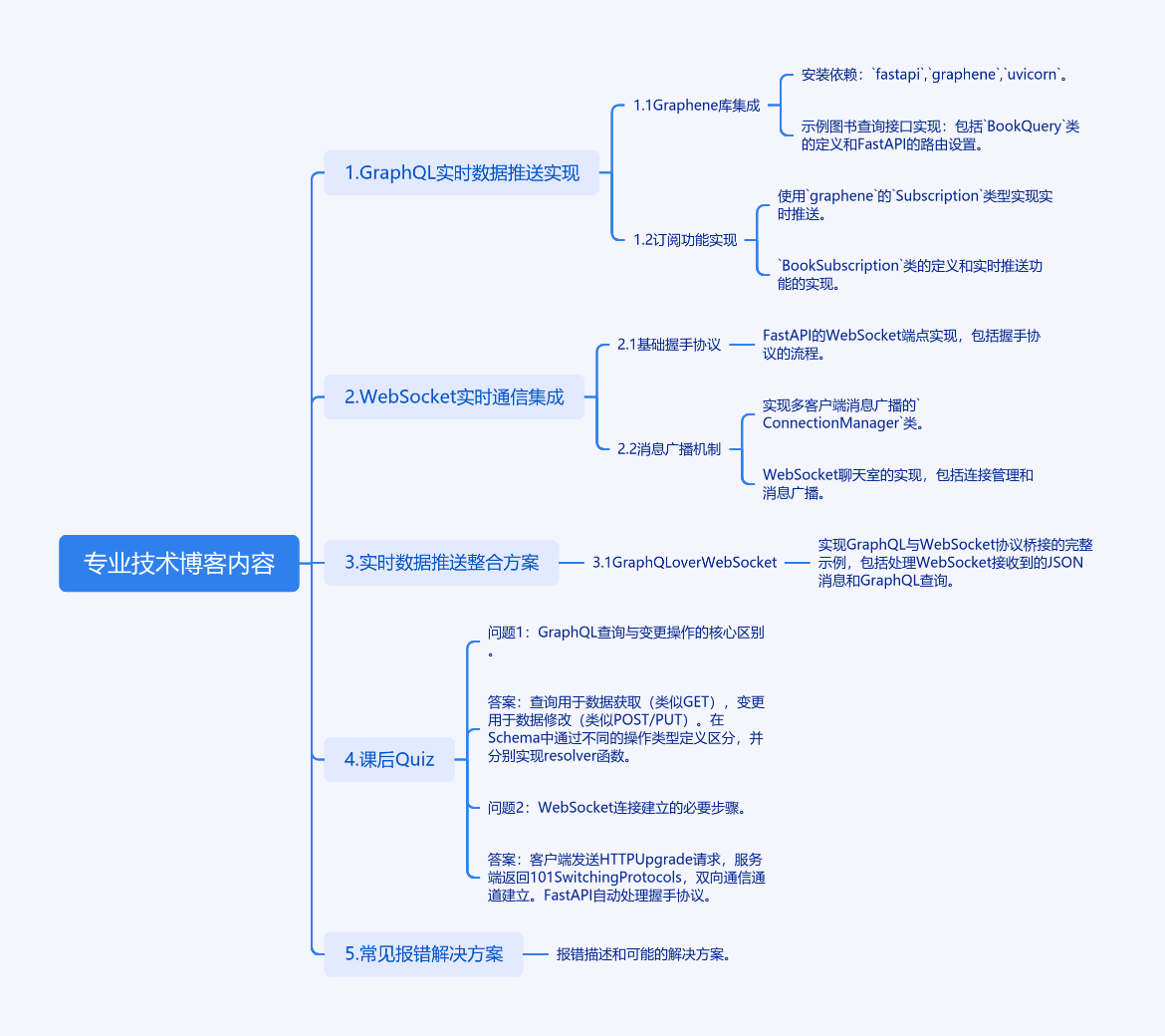 cmdragon_cn.png 如何在 FastAPI 中玩转 GraphQL 和 WebSocket 的实时数据推送魔法?