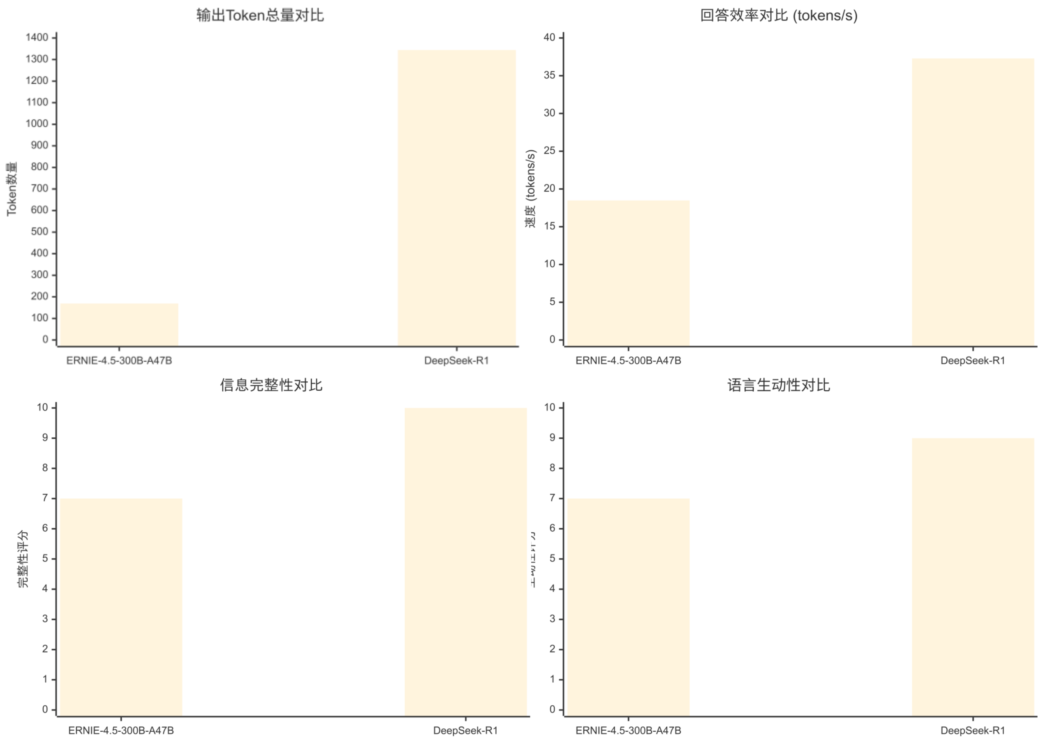 【源力觉醒 创作者计划】文心4.5本地化部署全攻略：基于GitCode的DeepSeek、Qwen3.0性能基准测试