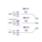 理解和编码LLM中的自注意力、多头注意力、因果注意力和交叉注意力