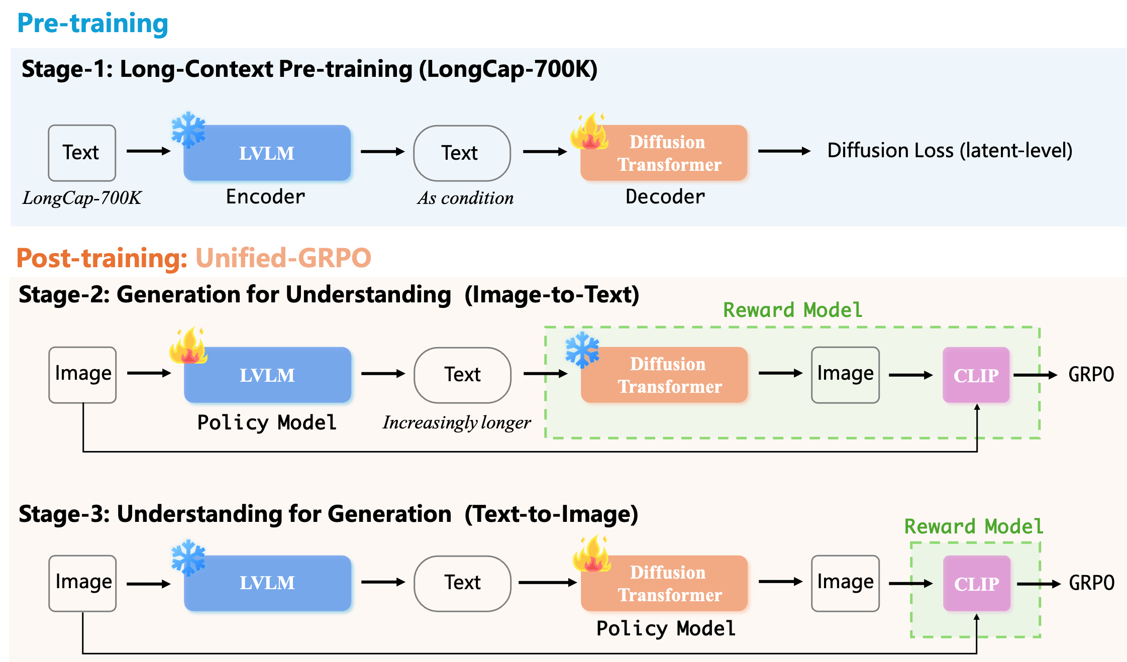 UAE框架整体架构
