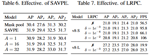 Table 6. Effective of SAVPE and Table 7. Effective. of LRPC