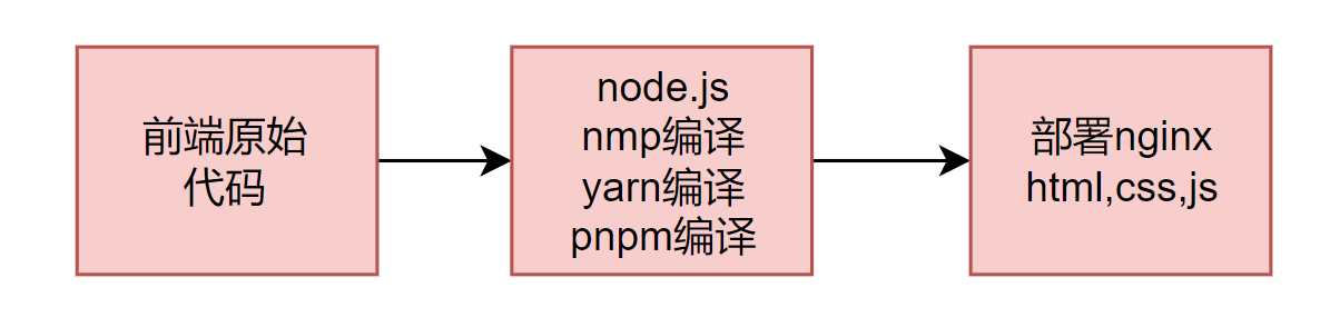 image-20251105165252330