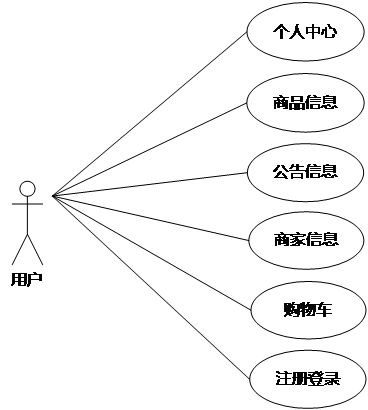 图7