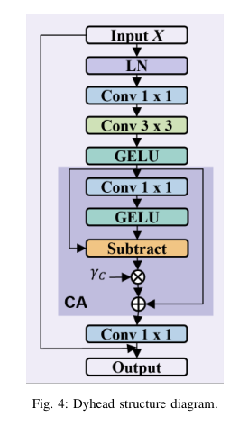 红外小目标检测MSCA-Net:Multi-Scale Context Aggregation Network for Infrared ...