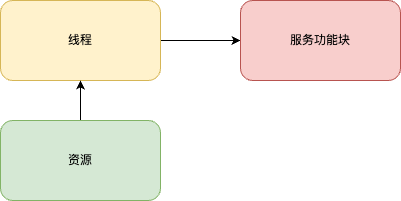 IEC61499_2.png