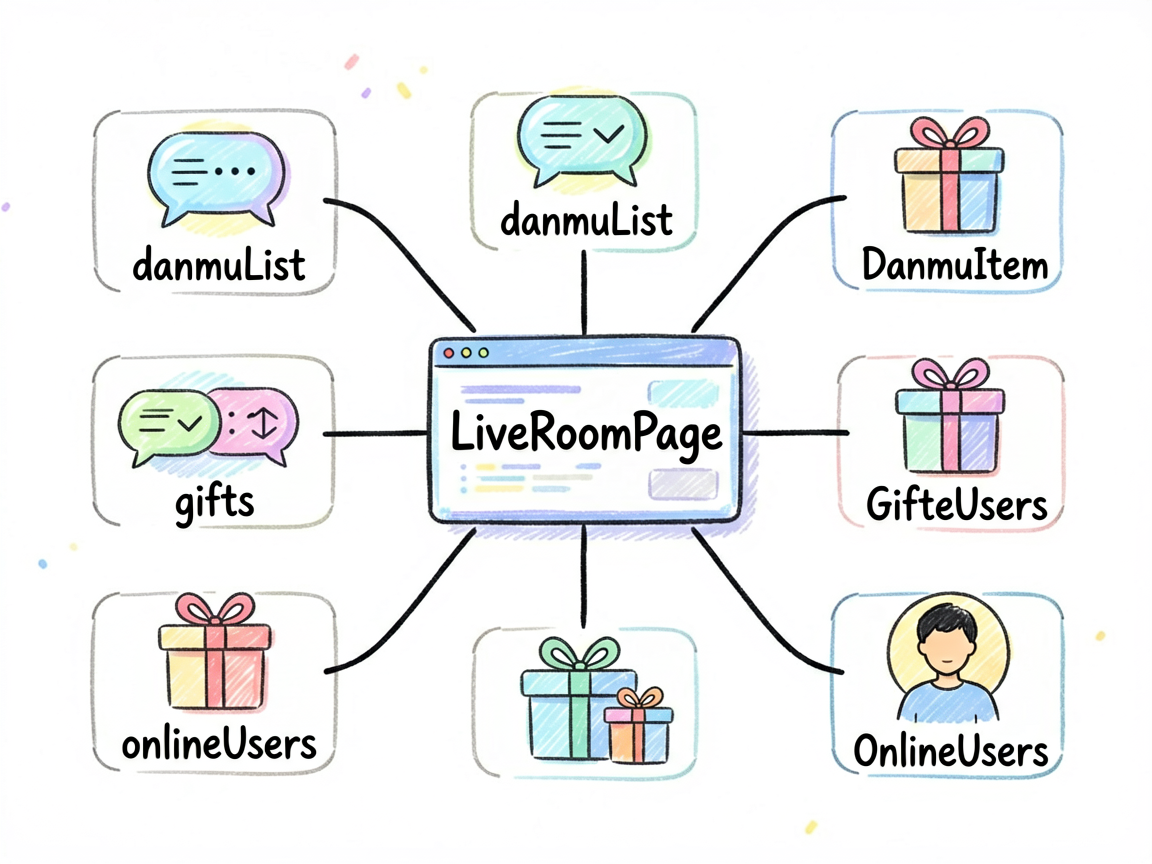 Sketch-notes style diagram illustrating the core c
