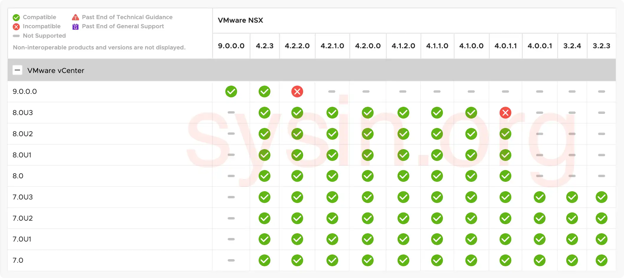 NSX Interoperability