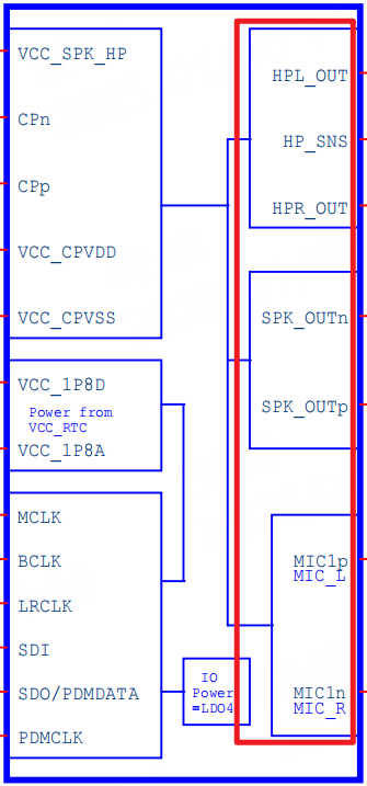 RK3568 RK809 Codec调试记录-CSDN博客