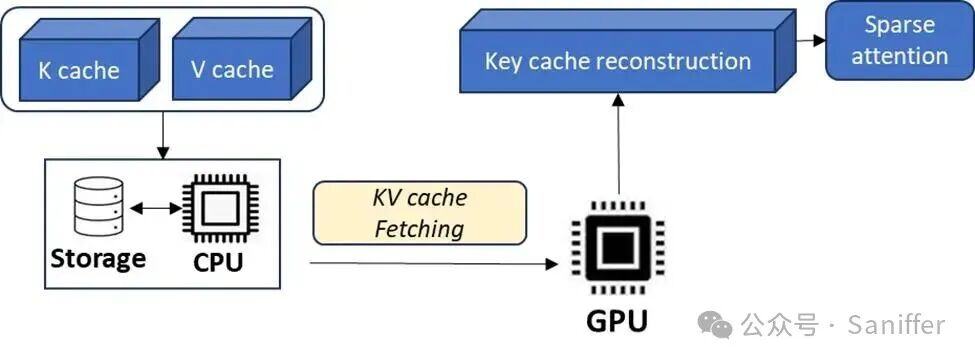 How CXL Transforms RAG and KV Cache Performance