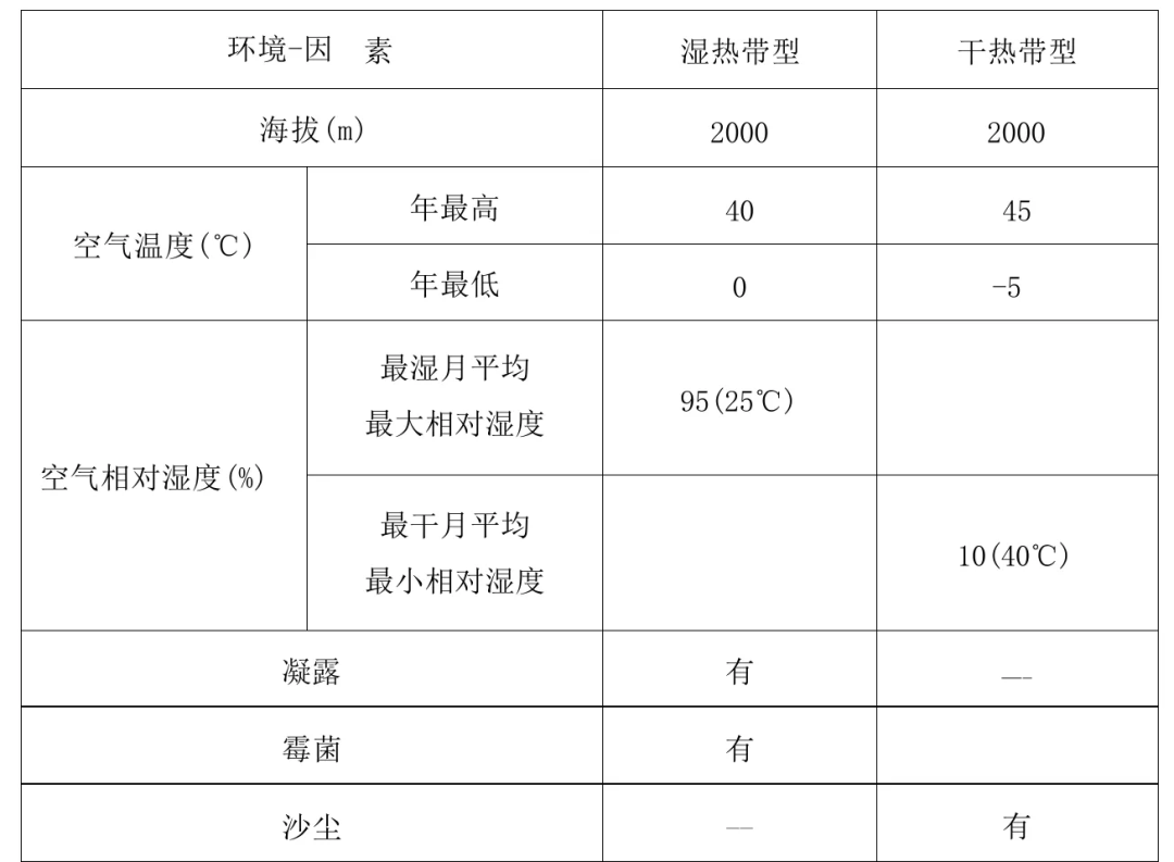 简单表格