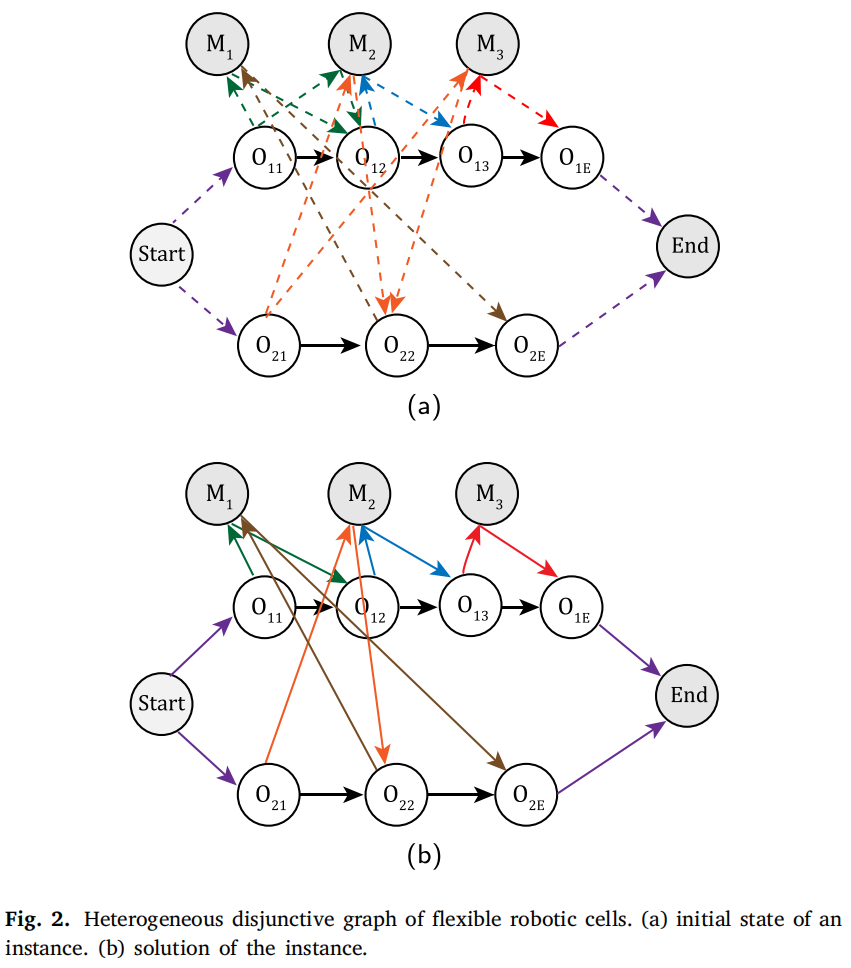 柔性机器人单元异构析取图