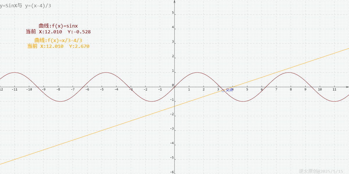 【高中数学/三角函数】曲线Sin(x+2y)=2x-y与直线y=x+1到底有几个公共点？_sin(x+2y)=2x-y图像-CSDN博客