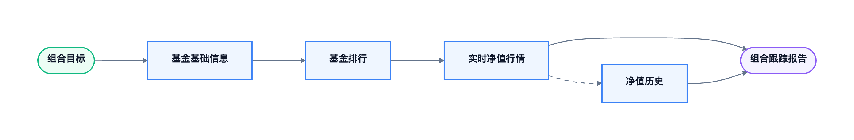 Agent 工作流示意图
