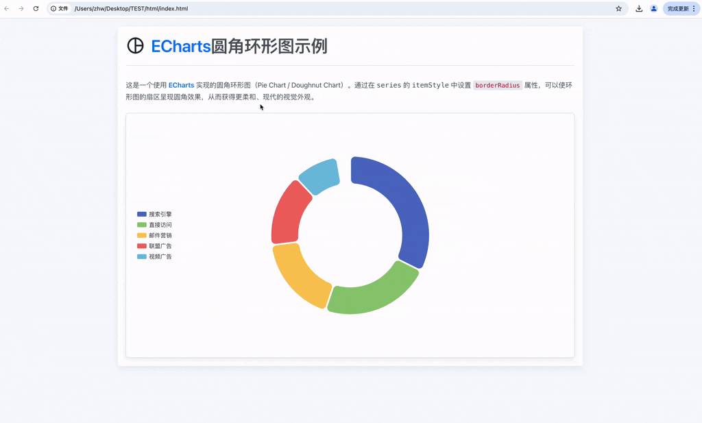 在这里插入图片描述 Gemini-2.5-pro大模型专业画常用图表保姆级教程:圆角环形图+柱状图排序图+系列按行和按列排布图,国内直接使用_html_06