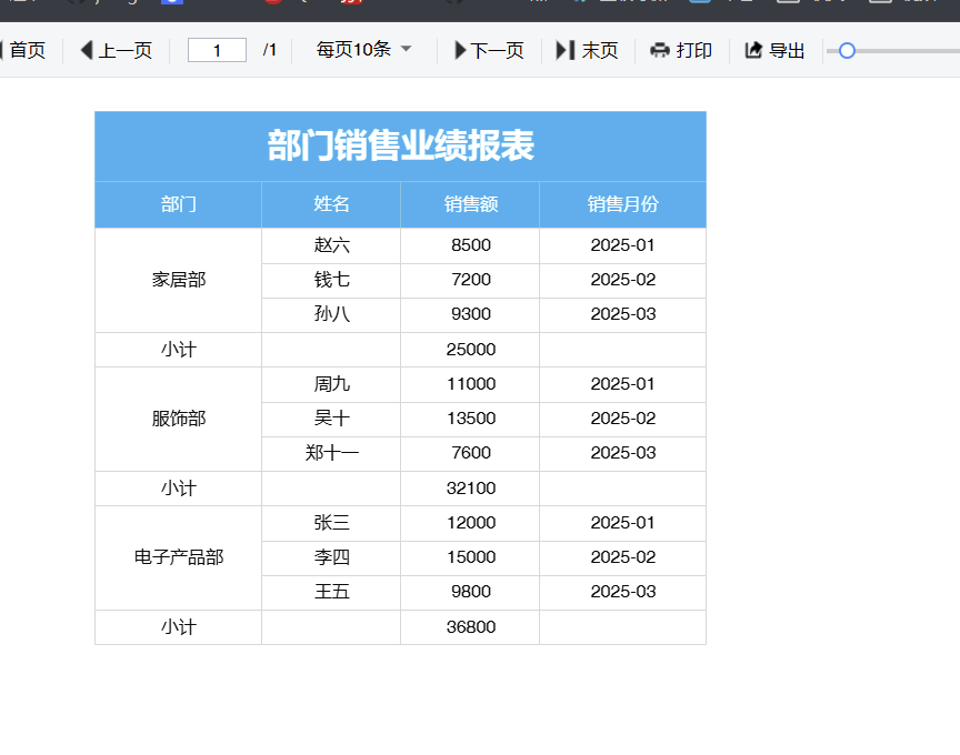 点击预览，带真实分组数据和小计的报表