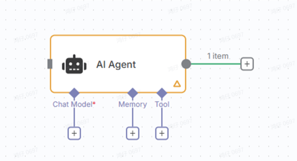 AI智能体核心构成图