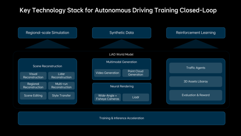 当一家车企出现在AI顶会