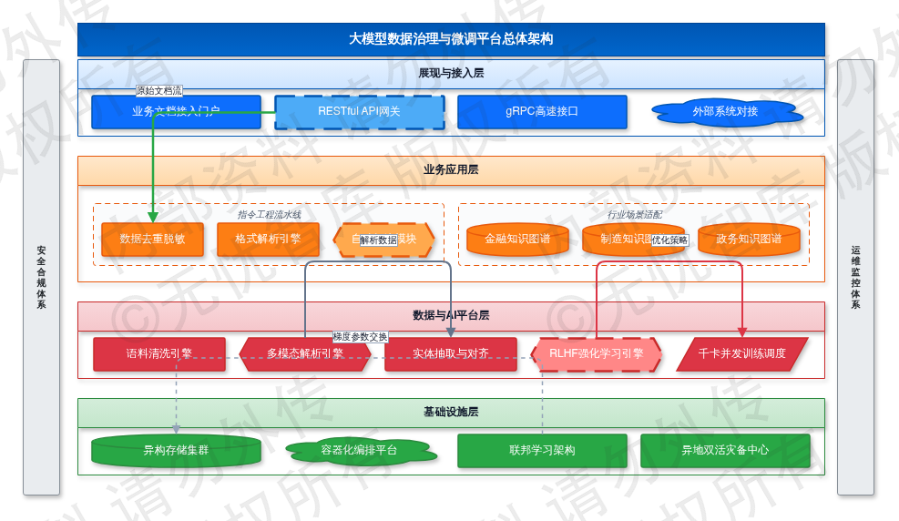 1.3 建设目标与核心价值