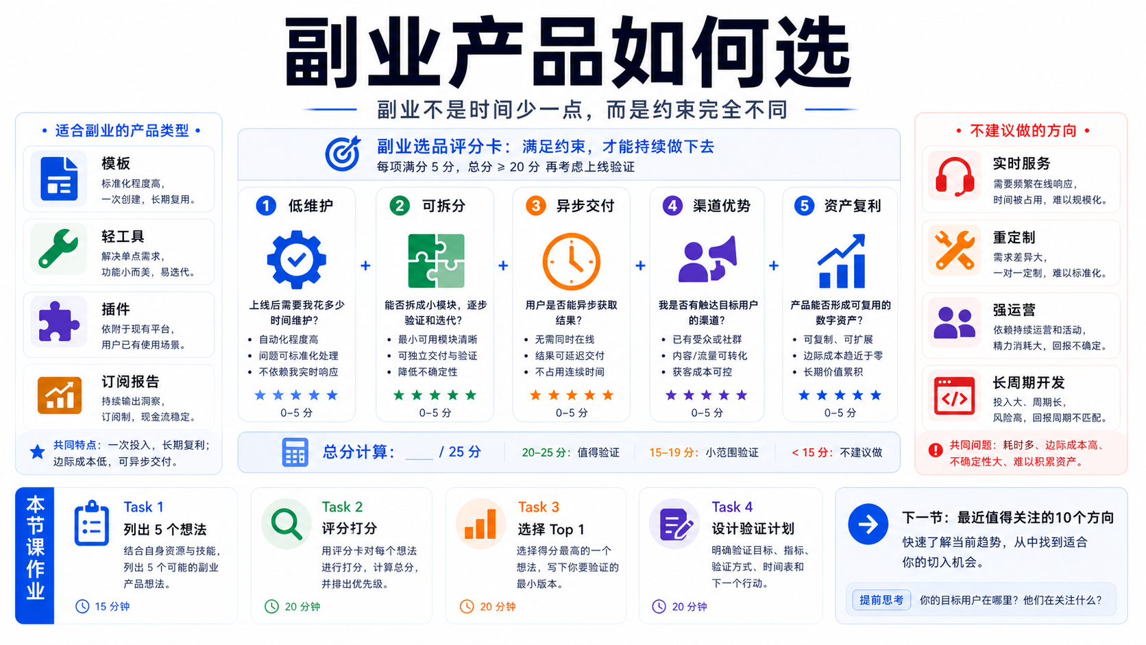 副业产品如何选-CSDN博客