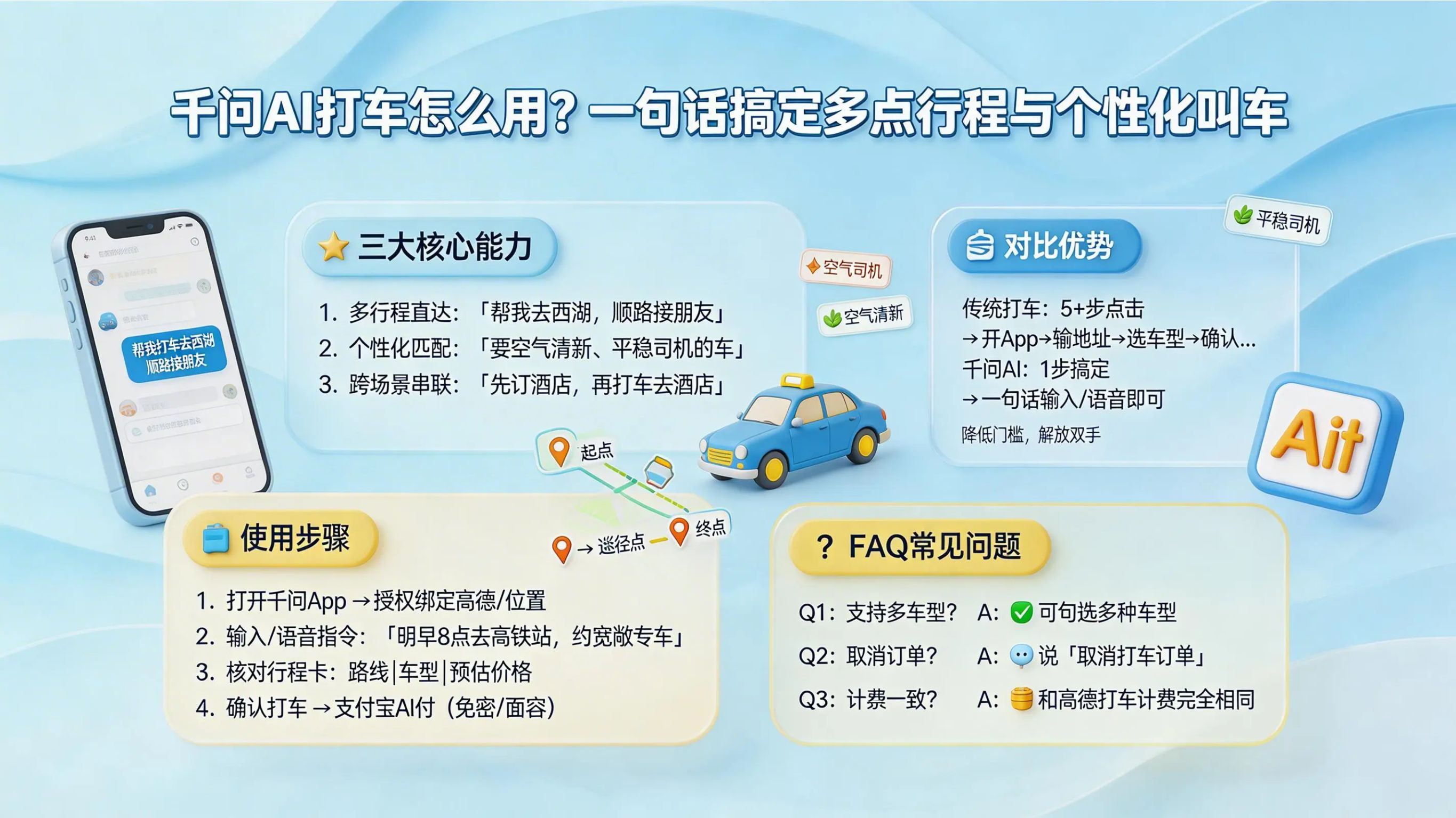 通义千问AI打车自然语言指令通过openinstall智能传参无损拉起打车App的封面插图