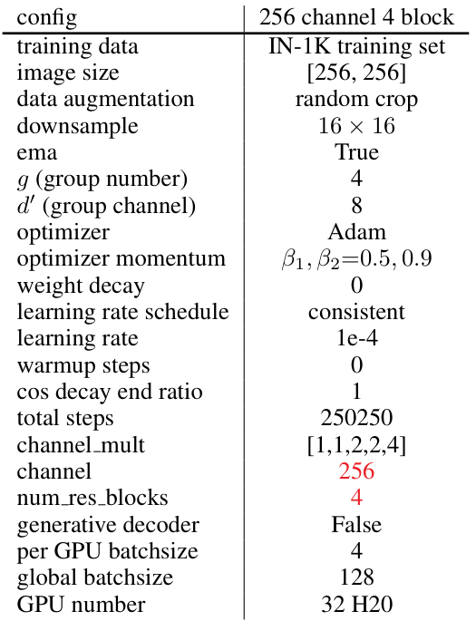 Table 20: 128 channel 8 blocktraining setting.