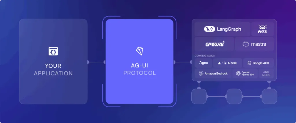 AG UI The Agent User Interaction Protocol