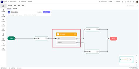 【API 自动化测试】Eolink Apikit 图形用例详解