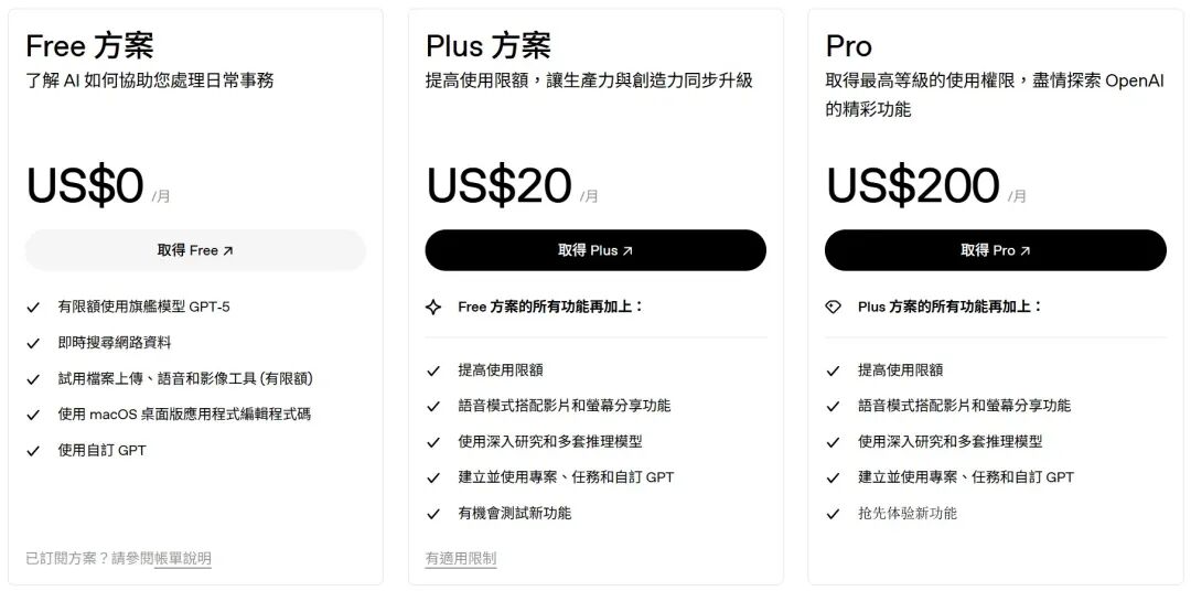 ChatGPT費用多少？每月只要274元？付費版、免費版差異在哪？