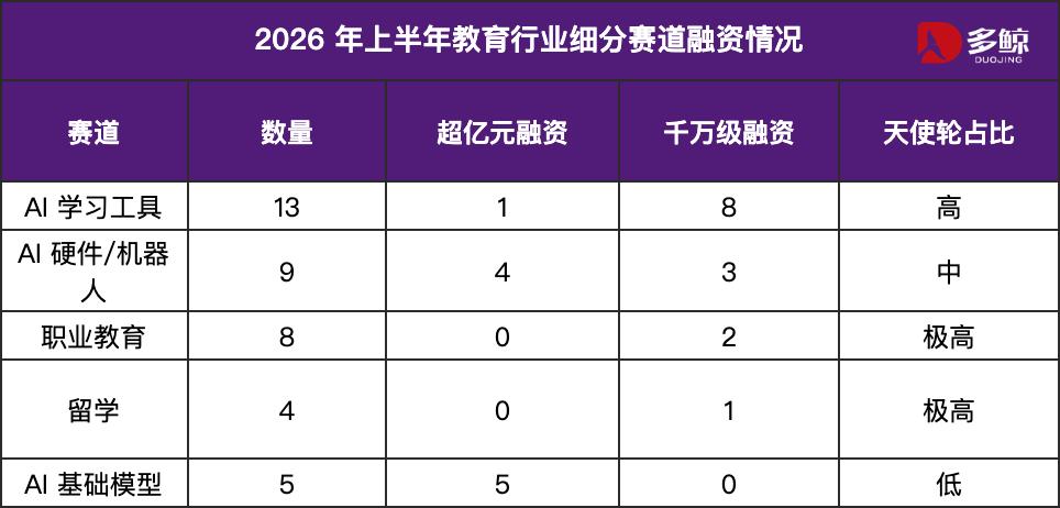 从52起融资看教育科技新范式:PopLang引擎与Token节点经济如何重塑AI学习终端