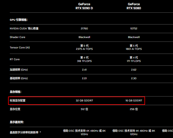 显卡显存的基本概念