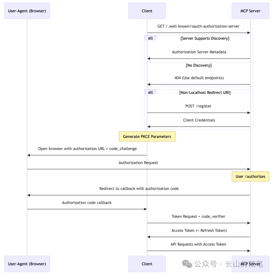 http://oscimg.oschina.net/AiCreationDetail/up-631f3434f33ad218d2fe6511e598cff6.png