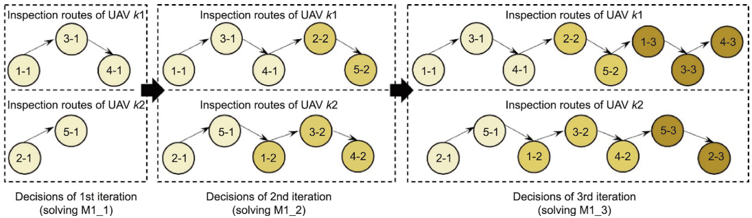 An example of the procedure for generating the initial inspection plan