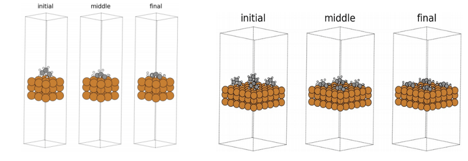 深度学习+第一性原理：五天攻克DFT、CGCNN与材料预测！-CSDN博客