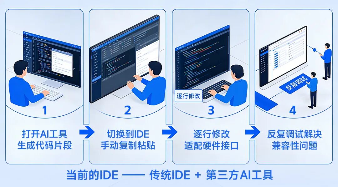 还在手动拼接-AI-代码_01.jpg