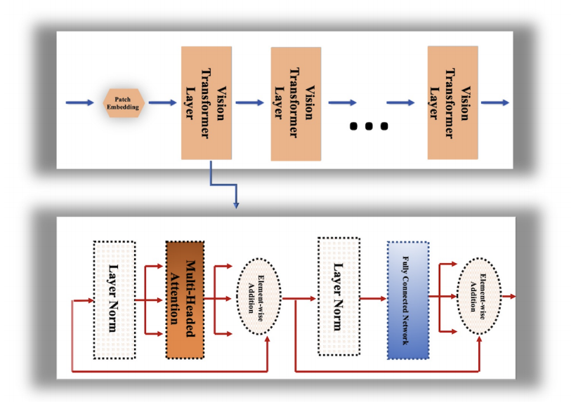 CVPR25爆款！CNN+UNet！9种创新思路拿去，accept飙升！_cm-unet: hybrid cnn-mamba unet for ...