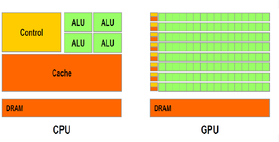 大模型入门:一文读懂算力及 CPU、GPU、GPGPU、TPU、DPU 解析_cpu算力-CSDN博客