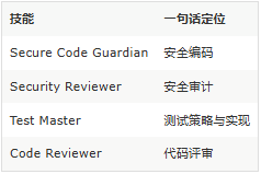 claude code 突然变成了 66 个专家 这个 5.8k star 的开源项目,让我重新理解了什么叫 会用 ai