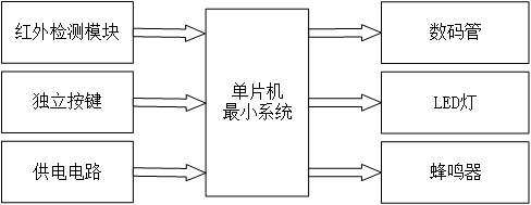 基于单片机交通灯系统设计