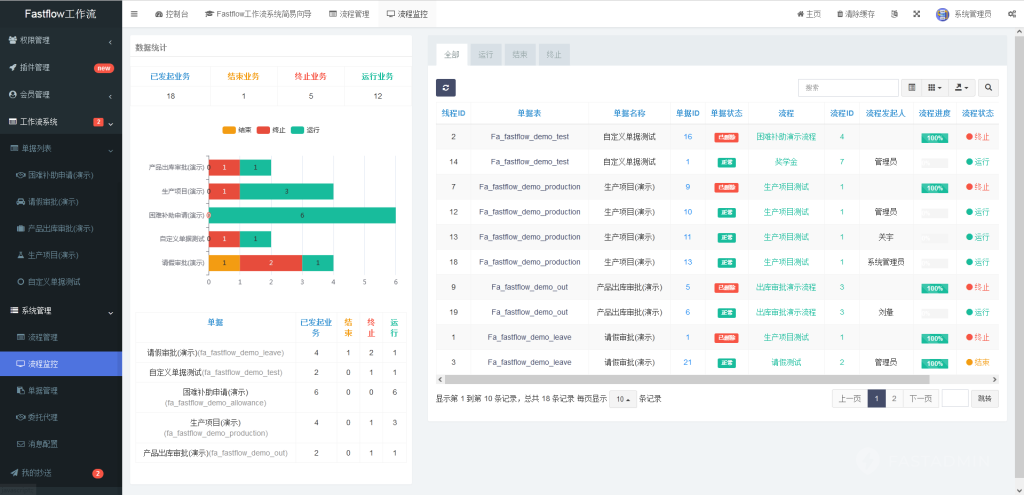 【最新版】Fastflow工作流系统源码+uniapp全开源