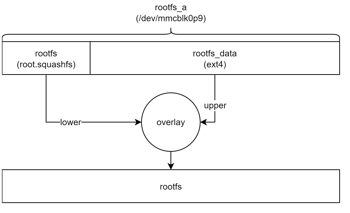 OpenWRT(19):根文件系统挂载mount_root_openwrt mount-CSDN博客