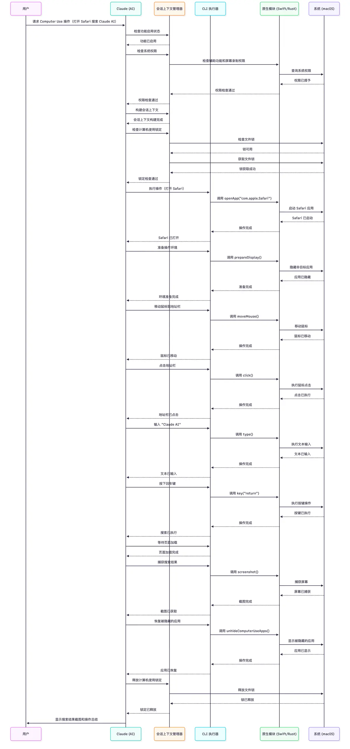 claude_code的computer_use时序图.png