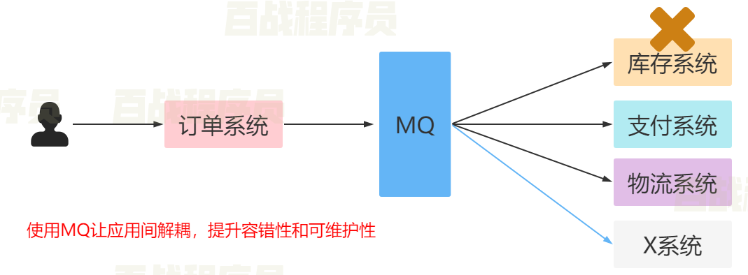 image-20220225161145163
