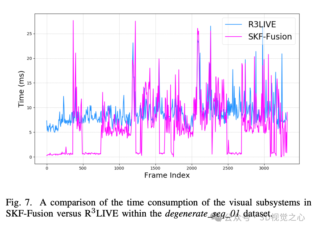 怼上所有传感器不一定好!Selective Kalman Filter:优雅的退化检测,谨慎的选择和融合-CSDN博客