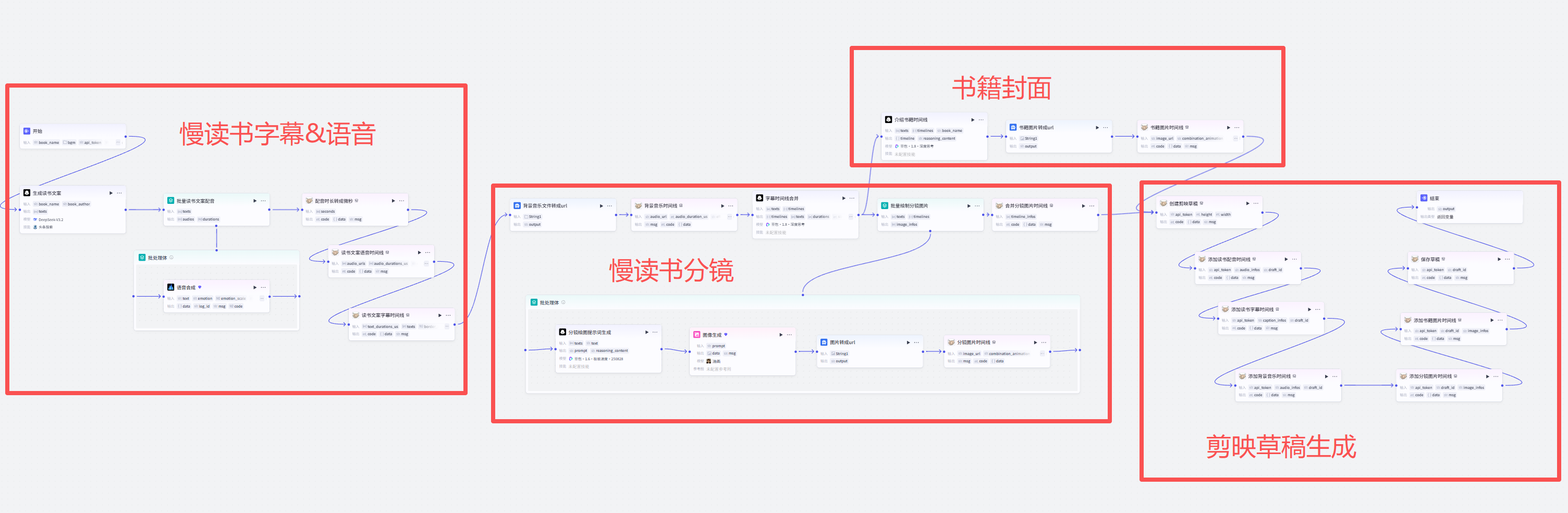扣子(Coze)实战:每天被一本书治愈!慢读书籍视频一键生成_coze每日读书-CSDN博客